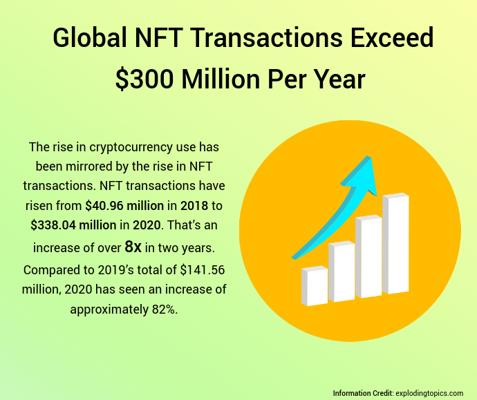 build NFT marketplace from scratch