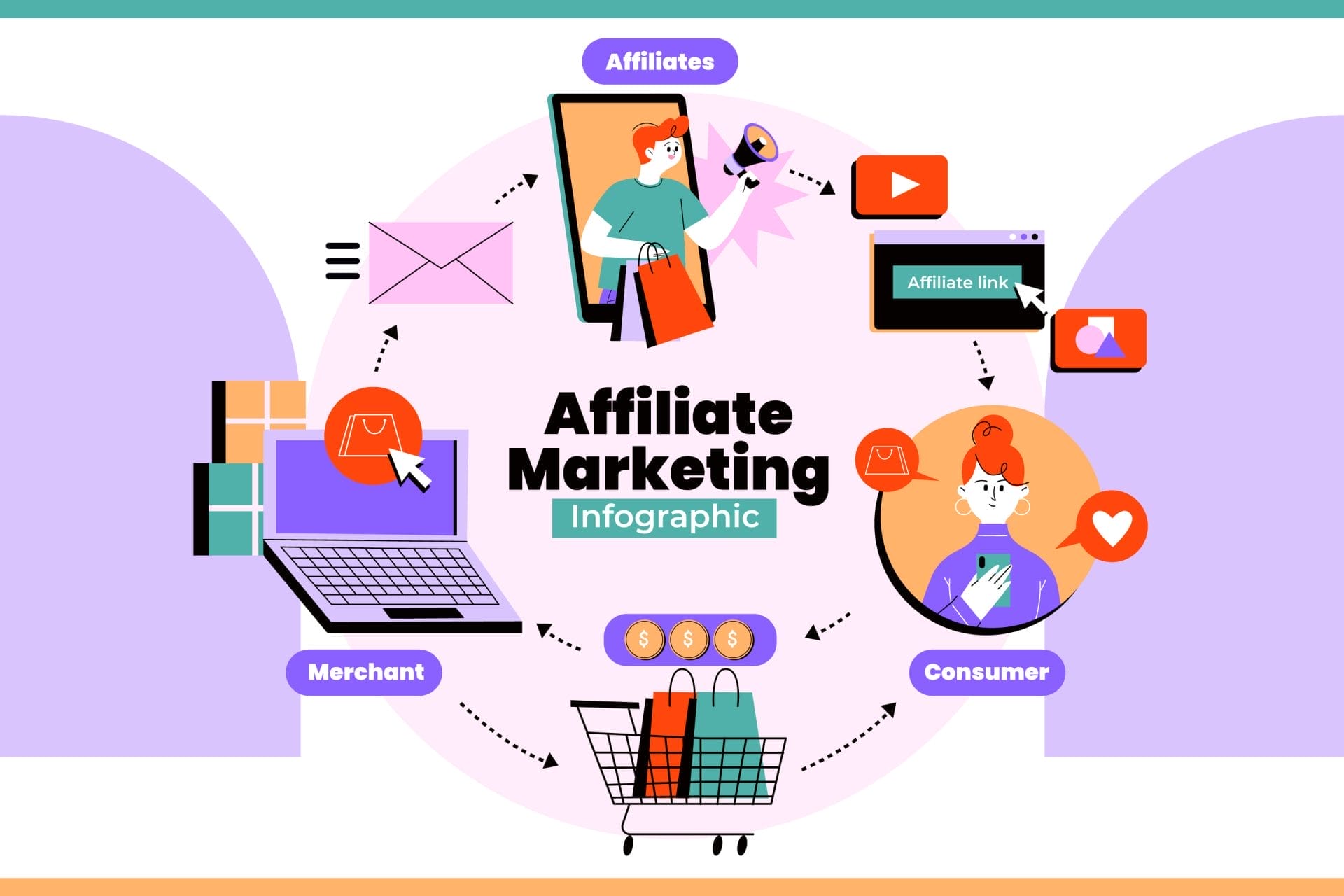 Affiliate Marketing- Affiliate marketing sales funnels
