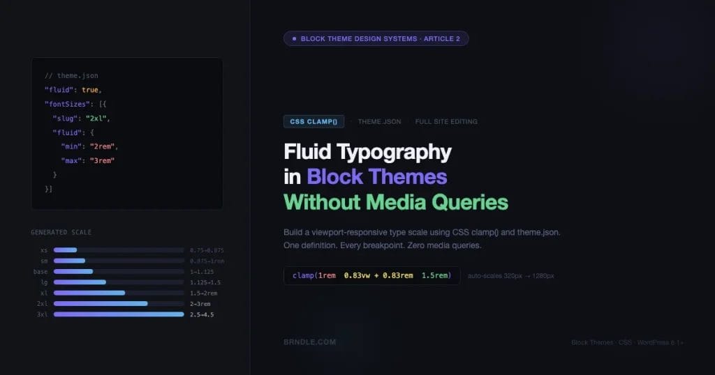 Fluid typography scale implementation in WordPress block themes using CSS clamp() and theme.json - showing a 7-step modular type scale from 0.75rem to 4.5rem